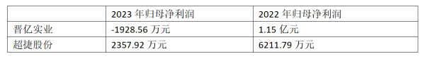 实配网配资 构建第二成长曲线产业底板，上海机电收购上海集优