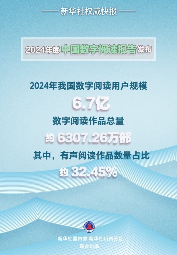 好牛配资 新华社权威快报｜2024年我国数字阅读用户规模达6.7亿