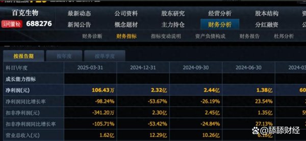 亿腾证券 周日深夜突发！7大医药龙头暴雷，长春高新腰斩，巨亏13亿！