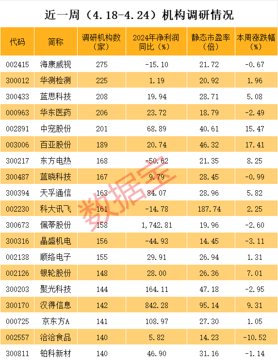 传金所配资 稀缺题材，A股市场仅4只，3股股价创历史新高，业绩也爆了！