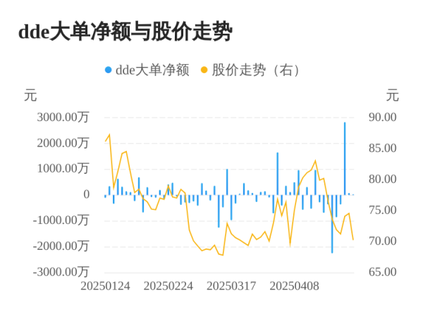 大牛配资 甘源食品主力资金持续净流入，3日共净流入2934.00万元