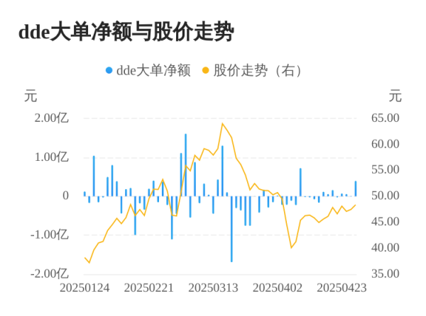 捷希源配资 智微智能主力资金持续净流入，3日共净流入4595.73万元