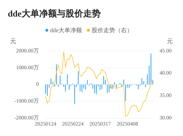 致富配资 四方光电主力资金持续净流入，3日共净流入3246.80万元