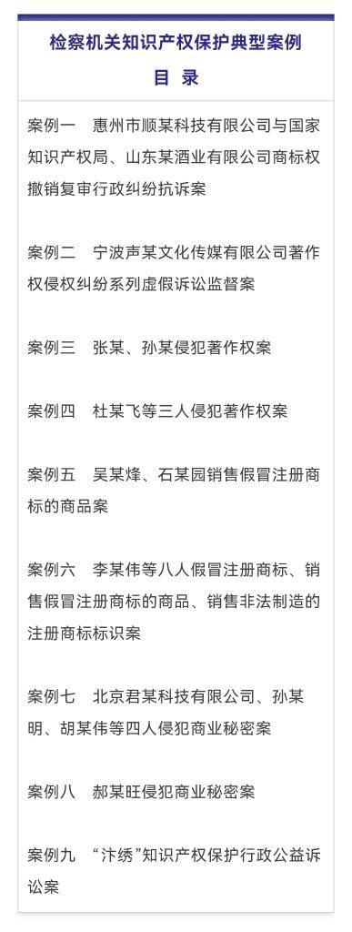 优配利 展现知识产权司法保护成效，最高检发布典型案例